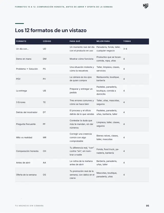 Página 95 de la guía: Los 12 formatos de un vistazo